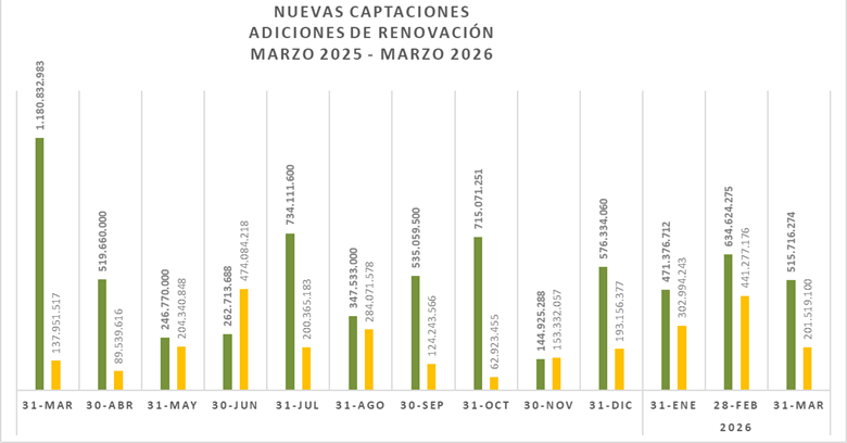 Informe de Gerencia - Febrero de 2026