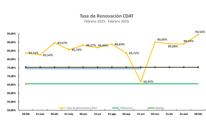 Informe de Gerencia - Febrero de 2026