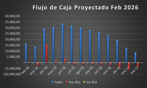 Informe de Gerencia - Febrero de 2026